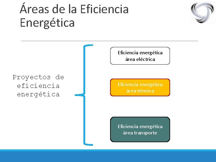 Áreas de la Eficiencia Energética Eficiencia energética área eléctrica Proyectos de eficiencia energética Eficiencia