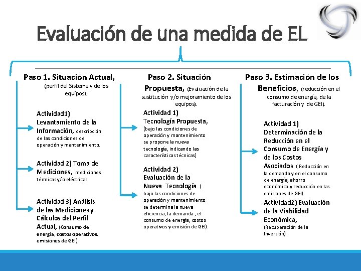 Evaluación de una medida de EL Paso 1. Situación Actual, (perfil del Sistema y