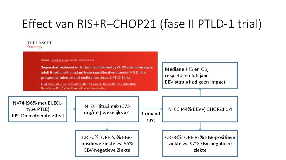 Effect van RIS+R+CHOP 21 (fase II PTLD-1 trial) Mediane PFS en OS, resp. 4.