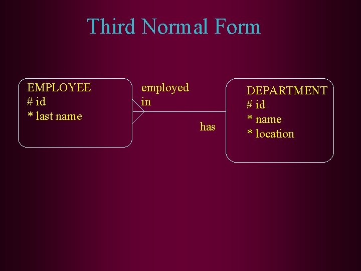 Third Normal Form EMPLOYEE # id * last name employed in has DEPARTMENT #