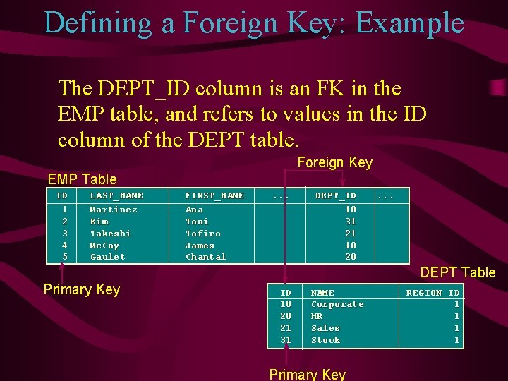 Defining a Foreign Key: Example The DEPT_ID column is an FK in the EMP