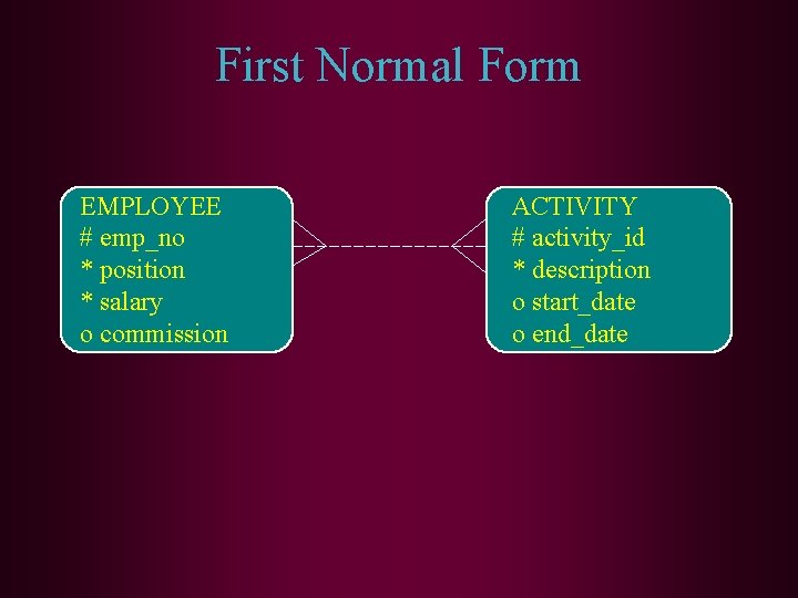 First Normal Form EMPLOYEE # emp_no * position * salary o commission ACTIVITY #