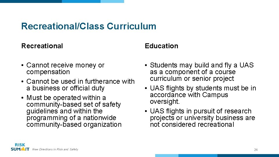 Recreational/Class Curriculum Recreational Education • Cannot receive money or compensation • Cannot be used