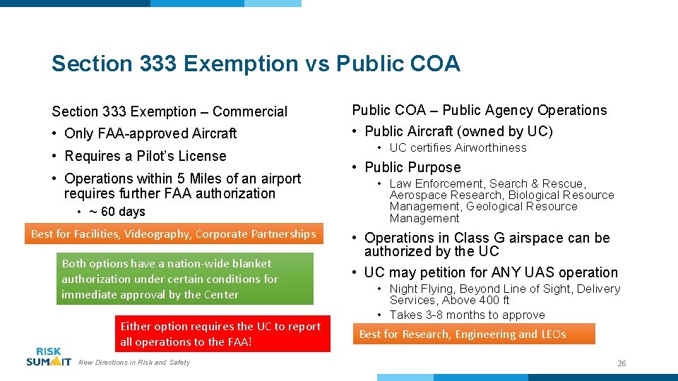 Section 333 Exemption vs Public COA Section 333 Exemption – Commercial • Only FAA-approved