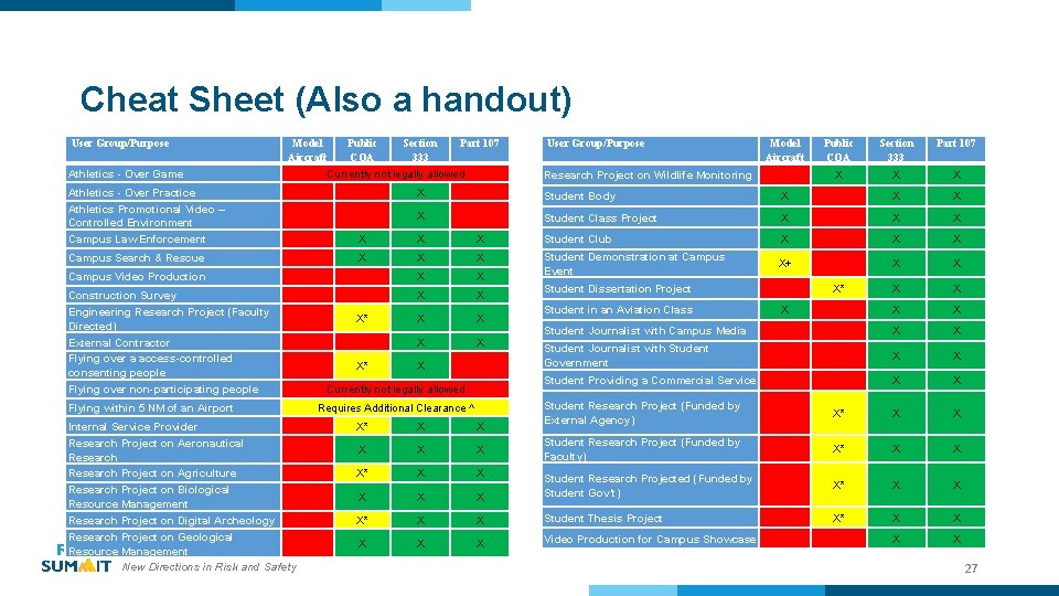 Cheat Sheet (Also a handout) User Group/Purpose Athletics - Over Game Model Public Section