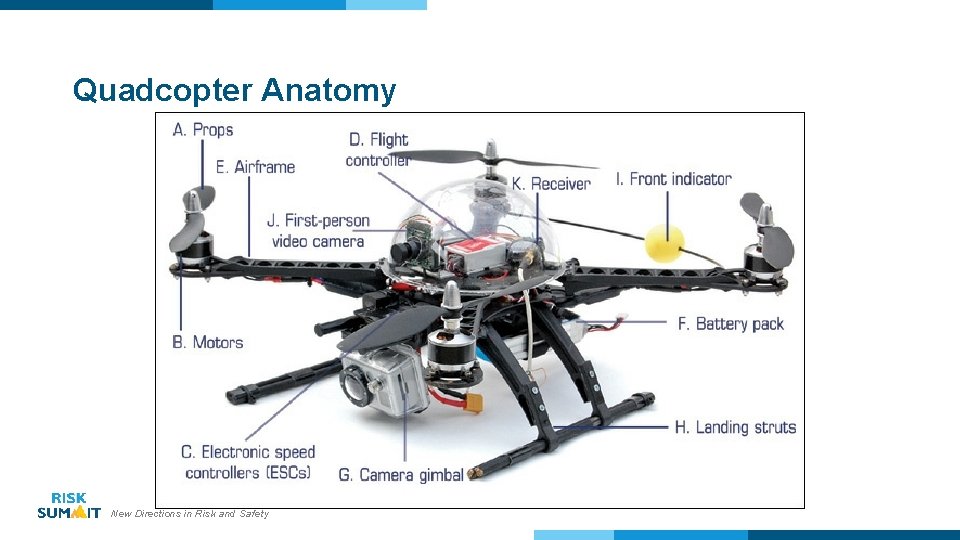 Quadcopter Anatomy New Directions in Risk and Safety 