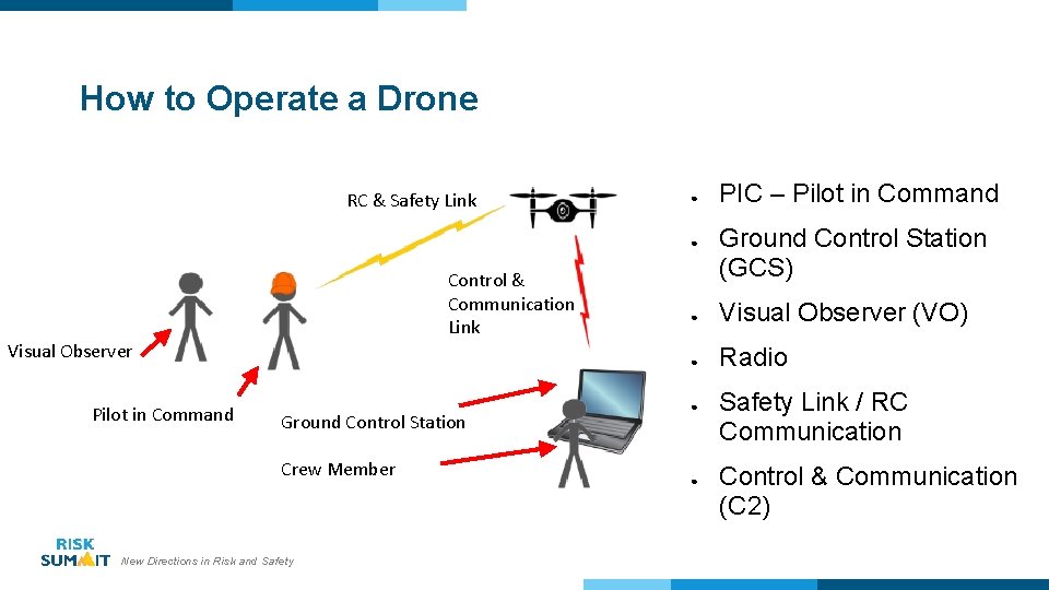 How to Operate a Drone RC & Safety Link ● ● Control & Communication