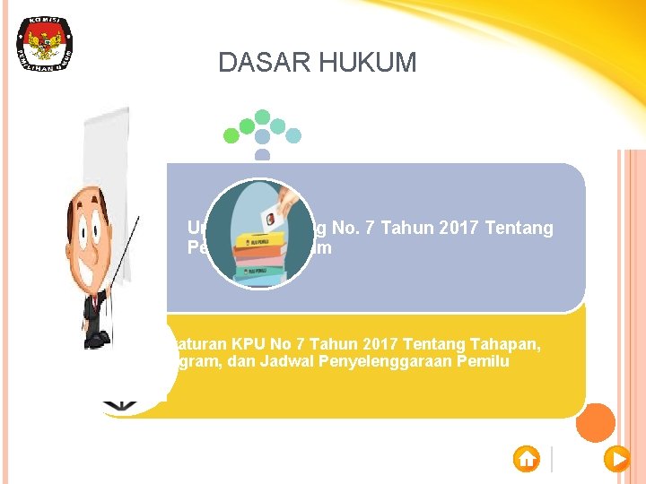 DASAR HUKUM Undang-Undang No. 7 Tahun 2017 Tentang Pemilihan Umum Peraturan KPU No 7