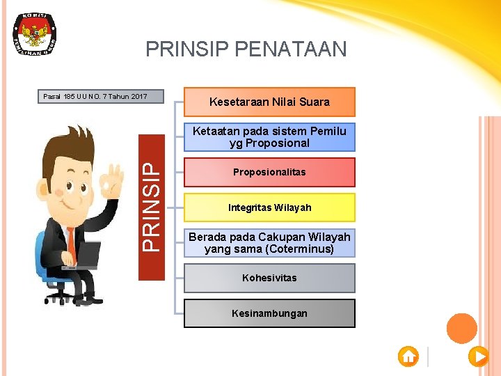 PRINSIP PENATAAN Pasal 185 UU NO. 7 Tahun 2017 Kesetaraan Nilai Suara PRINSIP Ketaatan