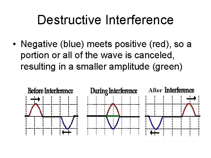 Destructive Interference • Negative (blue) meets positive (red), so a portion or all of