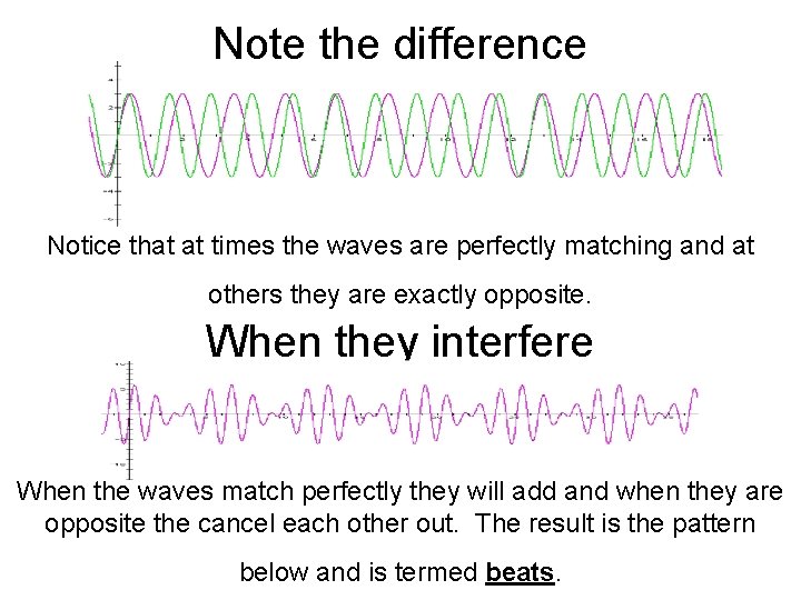 Note the difference Notice that at times the waves are perfectly matching and at