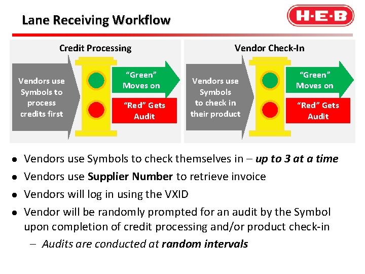 Lane. Workflow Receiving Workflow Lane Receiving Credit Processing Vendors use Symbols to process credits