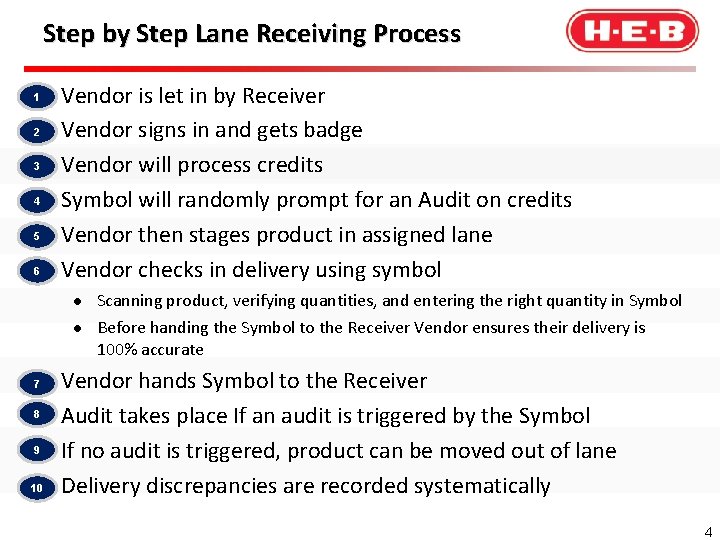 Step by Step Lane Receiving Process 1 l 2 l 3 l 4 l