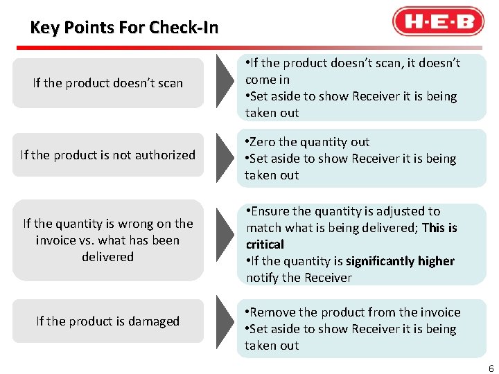 Key Points For Check-In If the product doesn’t scan • If the product doesn’t