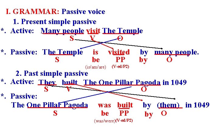 I. GRAMMAR: Passive voice 1. Present simple passive *. Active: Many people visit The