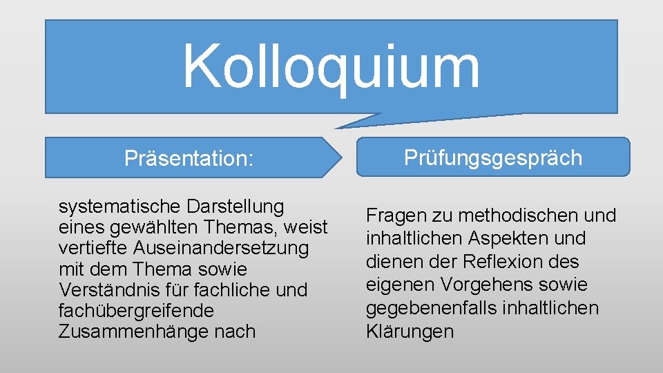 Kolloquium Präsentation: Prüfungsgespräch systematische Darstellung eines gewählten Themas, weist vertiefte Auseinandersetzung mit dem Thema