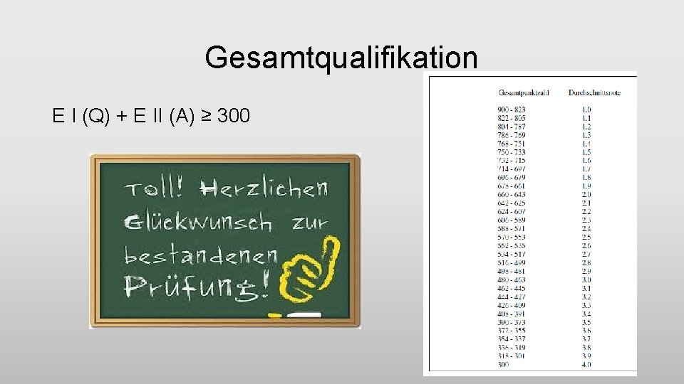 Gesamtqualifikation E I (Q) + E II (A) ≥ 300 