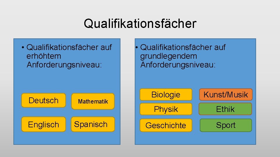 Qualifikationsfächer • Qualifikationsfächer auf erhöhtem Anforderungsniveau: Deutsch Mathematik Englisch Spanisch • Qualifikationsfächer auf grundlegendem