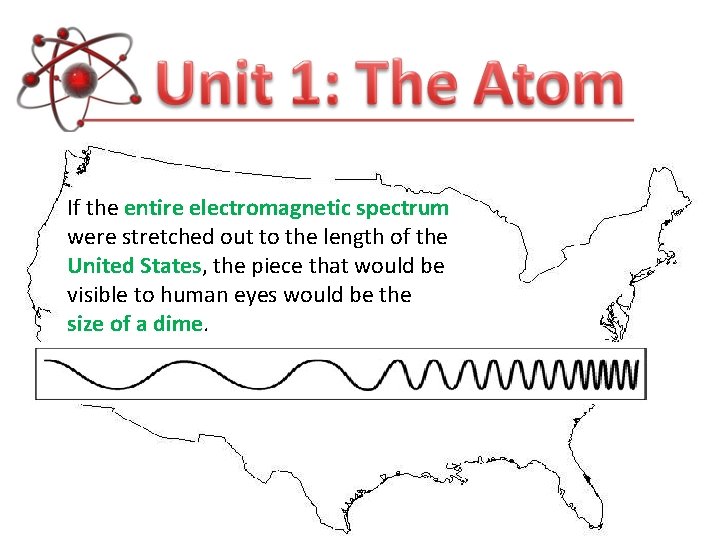 If the entire electromagnetic spectrum were stretched out to the length of the United If the entire electromagnetic spectrum were stretched out to the length of the United