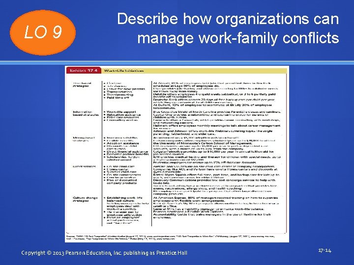 LO 9 Describe how organizations can manage work-family conflicts Copyright © 2013 Pearson Education,