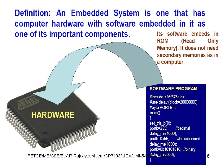 IFETCE/ME/CSE/B. V. R. Raju/Iyear/Isem/CP 7103/MCA/Unit-5/PPt/Ver 1. 0 5 