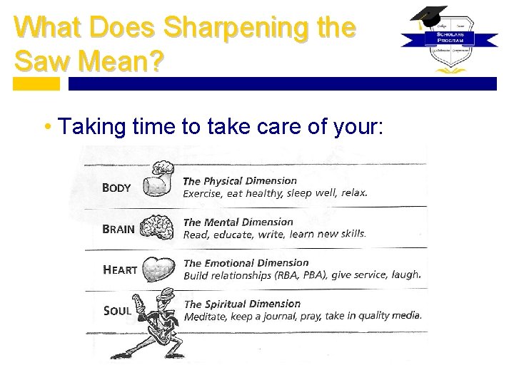 What Does Sharpening the Saw Mean? • Taking time to take care of your: