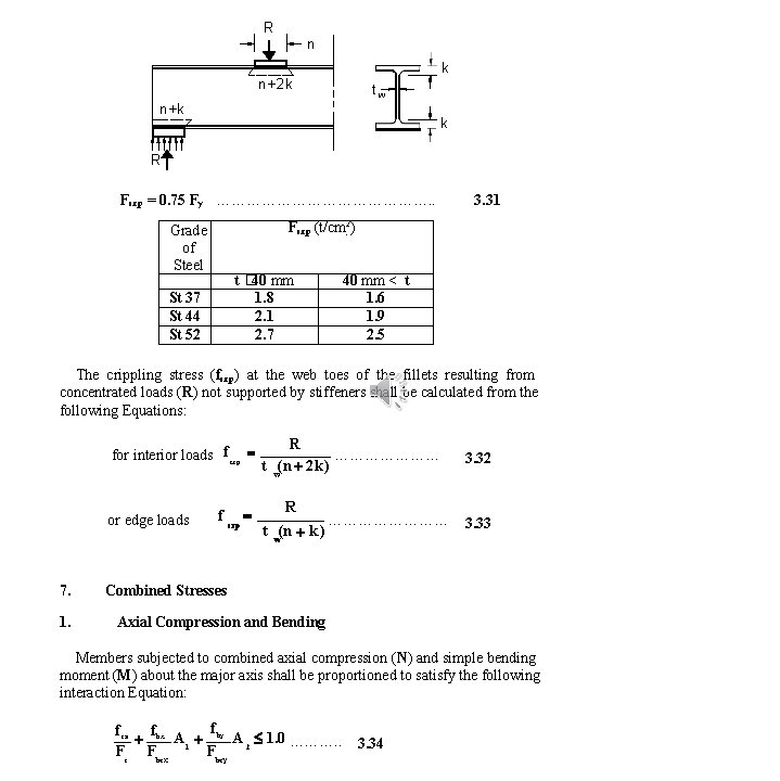 R n k n+2 k tw n+k k R Fcrp = 0. 75 Fy