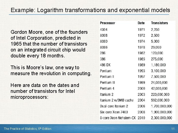 Example: Logarithm transformations and exponential models Gordon Moore, one of the founders of Intel