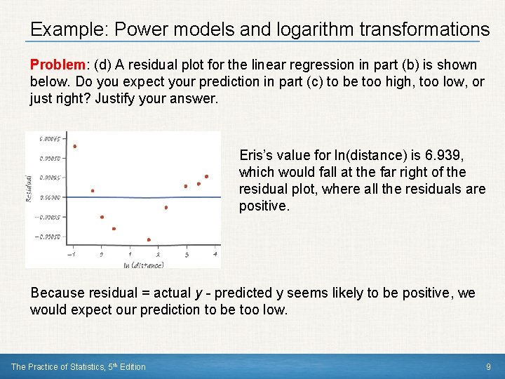 Example: Power models and logarithm transformations Problem: (d) A residual plot for the linear
