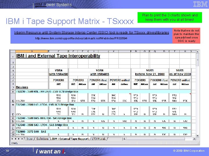 IBM Power Systems IBM i Tape Support Matrix - TSxxxx Plan to print the