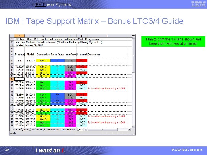 IBM Power Systems IBM i Tape Support Matrix – Bonus LTO 3/4 Guide Plan