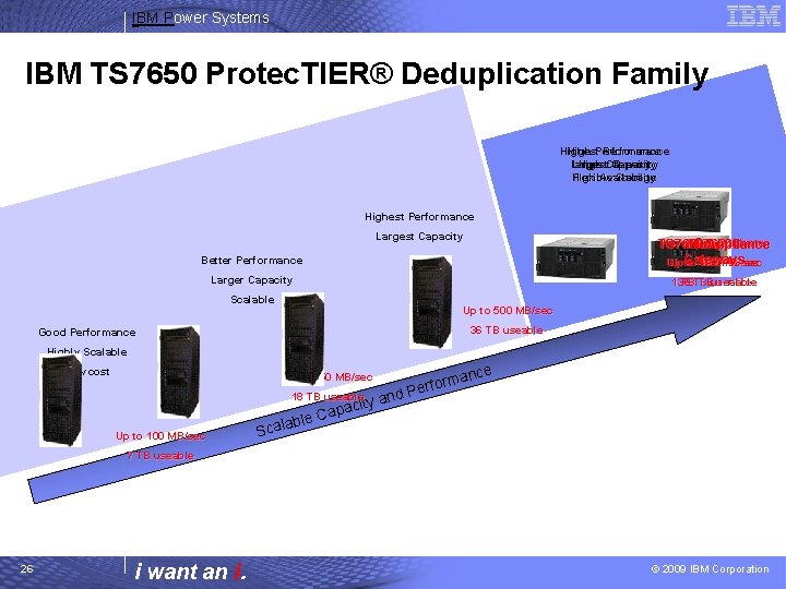 IBM Power Systems IBM TS 7650 Protec. TIER® Deduplication Family Highest High Performance Largest