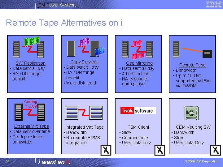 IBM Power Systems Remote Tape Alternatives on i SW Replication • Data sent all
