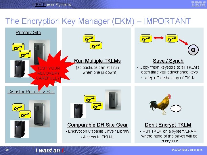 IBM Power Systems The Encryption Key Manager (EKM) – IMPORTANT Primary Site TEST YOUR