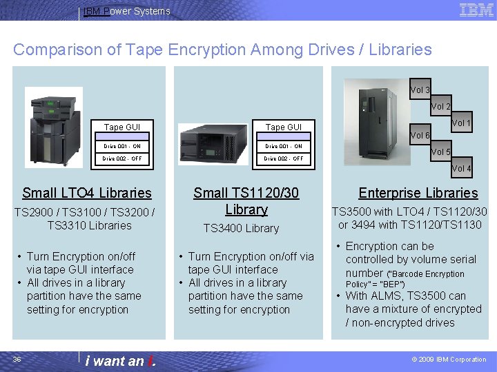 IBM Power Systems Comparison of Tape Encryption Among Drives / Libraries Vol 3 Vol