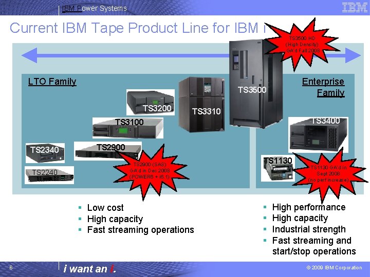 IBM Power Systems Current IBM Tape Product Line for IBM i LTO Family TS