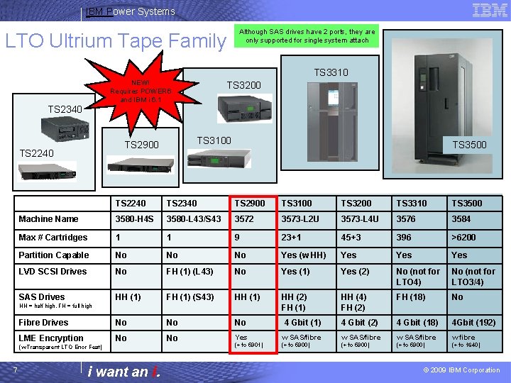 IBM Power Systems LTO Ultrium Tape Family Although SAS drives have 2 ports, they