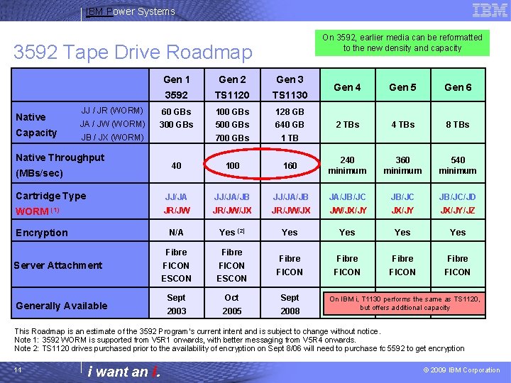 IBM Power Systems On 3592, earlier media can be reformatted to the new density