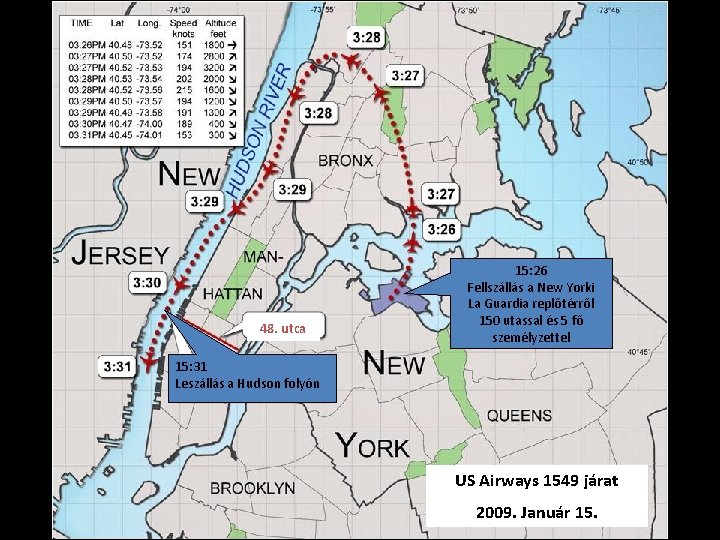 48. utca 15: 26 Fellszállás a New Yorki La Guardia replőtérről 150 utassal és