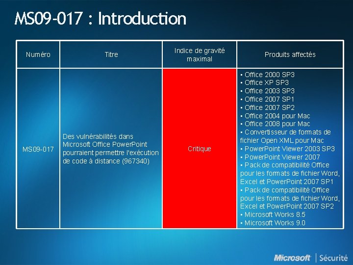 MS 09 -017 : Introduction Numéro MS 09 -017 Titre Des vulnérabilités dans Microsoft