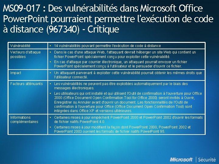 MS 09 -017 : Des vulnérabilités dans Microsoft Office Power. Point pourraient permettre l'exécution