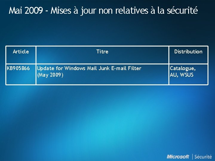 Mai 2009 - Mises à jour non relatives à la sécurité Article KB 905866