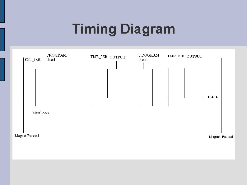 Timing Diagram Timing Diagram