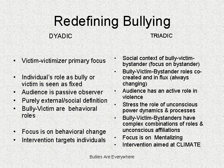 Redefining Bullying DYADIC TRIADIC • Victim-victimizer primary focus • Individual’s role as bully or
