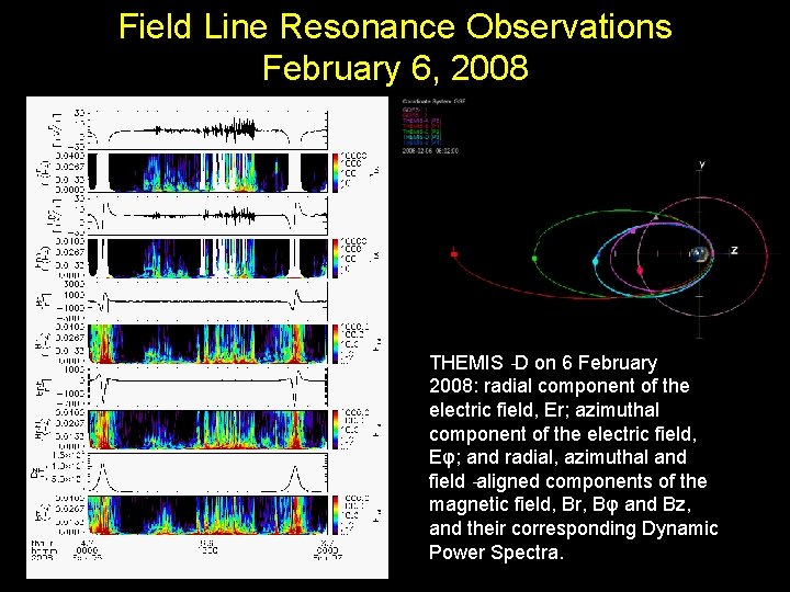 Field Line Resonance Observations February 6, 2008 Measurements from THEMIS‐D on 6 February 2008: