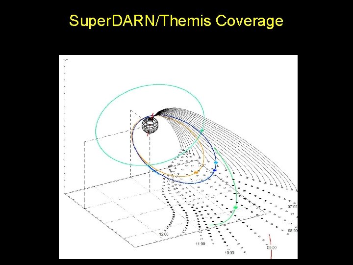 Super. DARN/Themis Coverage 