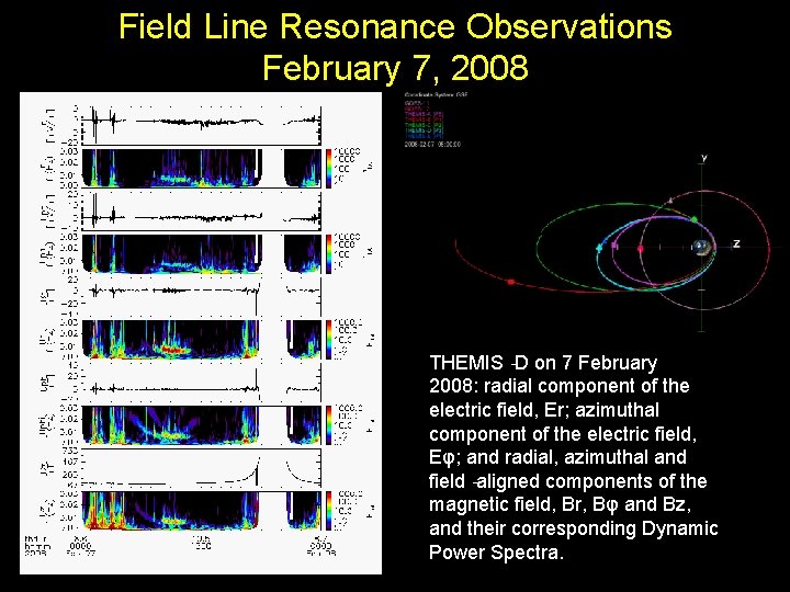 Field Line Resonance Observations February 7, 2008 Measurements from THEMIS‐D on 7 February 2008: