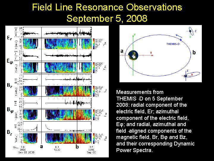 Field Line Resonance Observations September 5, 2008 Measurements from THEMIS‐D on 5 September 2008: