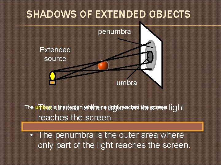SHADOWS OF EXTENDED OBJECTS penumbra Extended source umbra The the regionis where light reaches