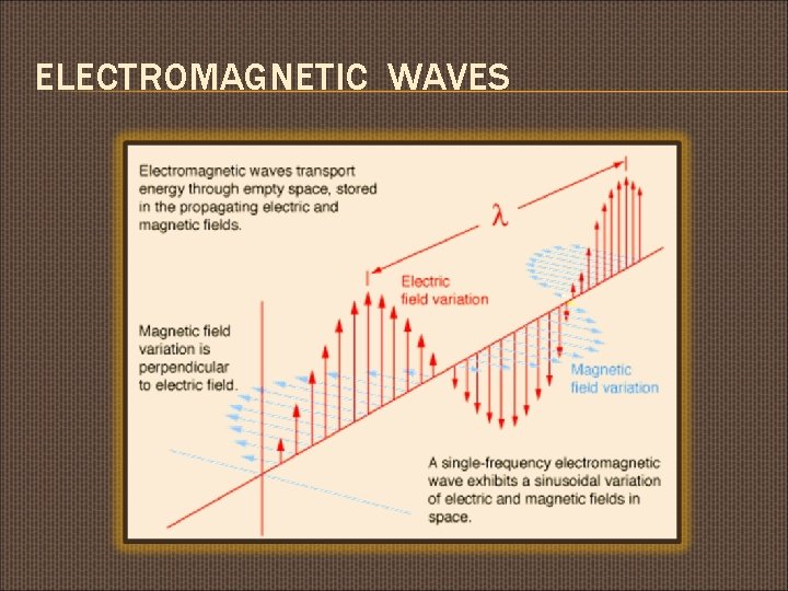 ELECTROMAGNETIC WAVES 